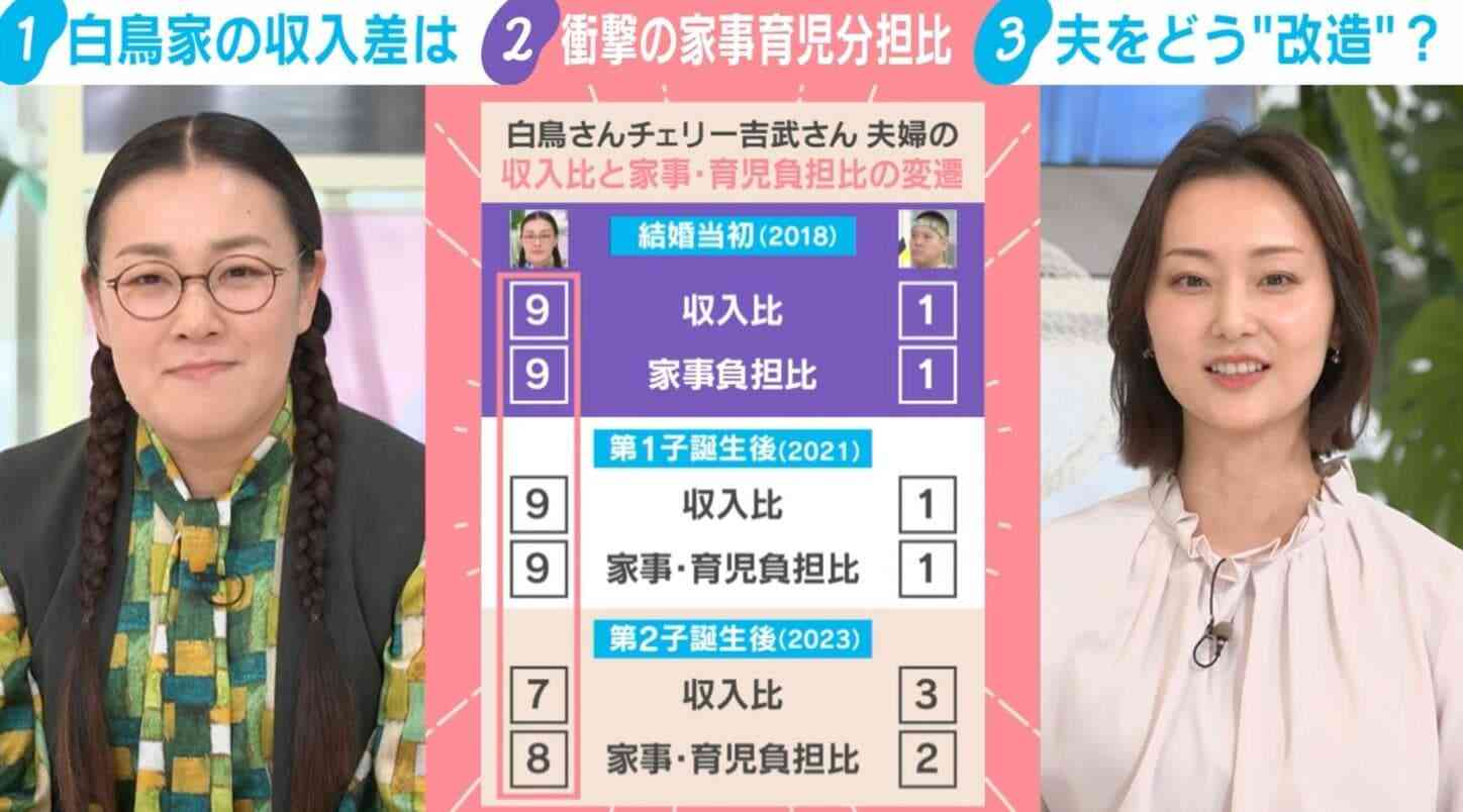 「手伝わなきゃ」夫より稼ぐ“大黒柱妻”は引け目を感じる？結婚当初の“収入比 9:1”たんぽぽ白鳥が明かすまさかの家事負担割合「私が稼ぐのはしょうがないが…」