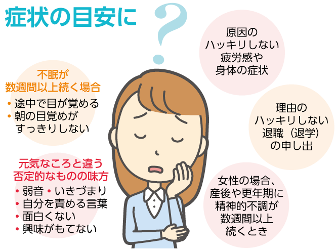 うつ病が寛解した方