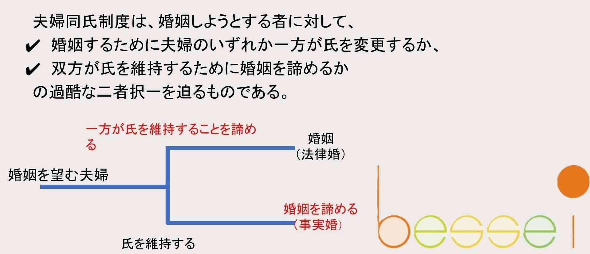 夫婦別姓「三度目の正直」か、東京と札幌で同時提訴へ「高まる世論、今度こそ違憲判断を」