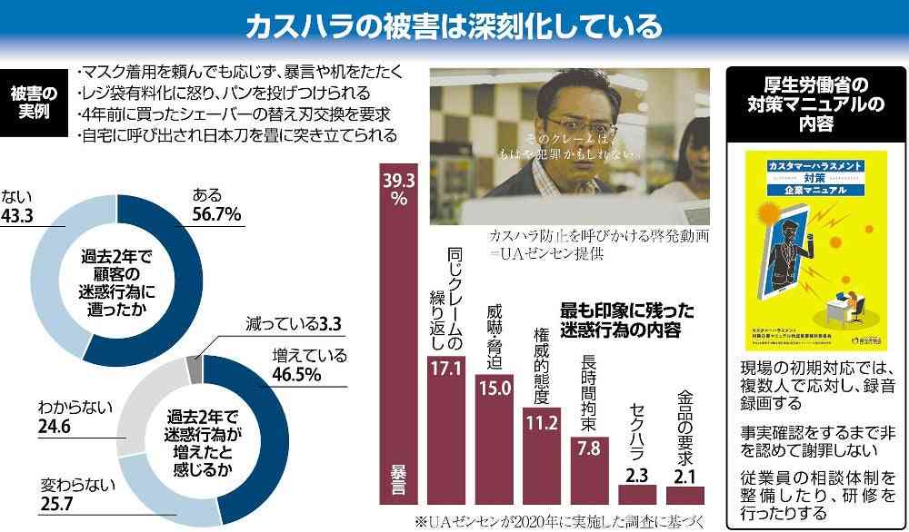 お客様は神様…じゃない！「カスハラ」横行、過剰なおもてなし合戦も一因