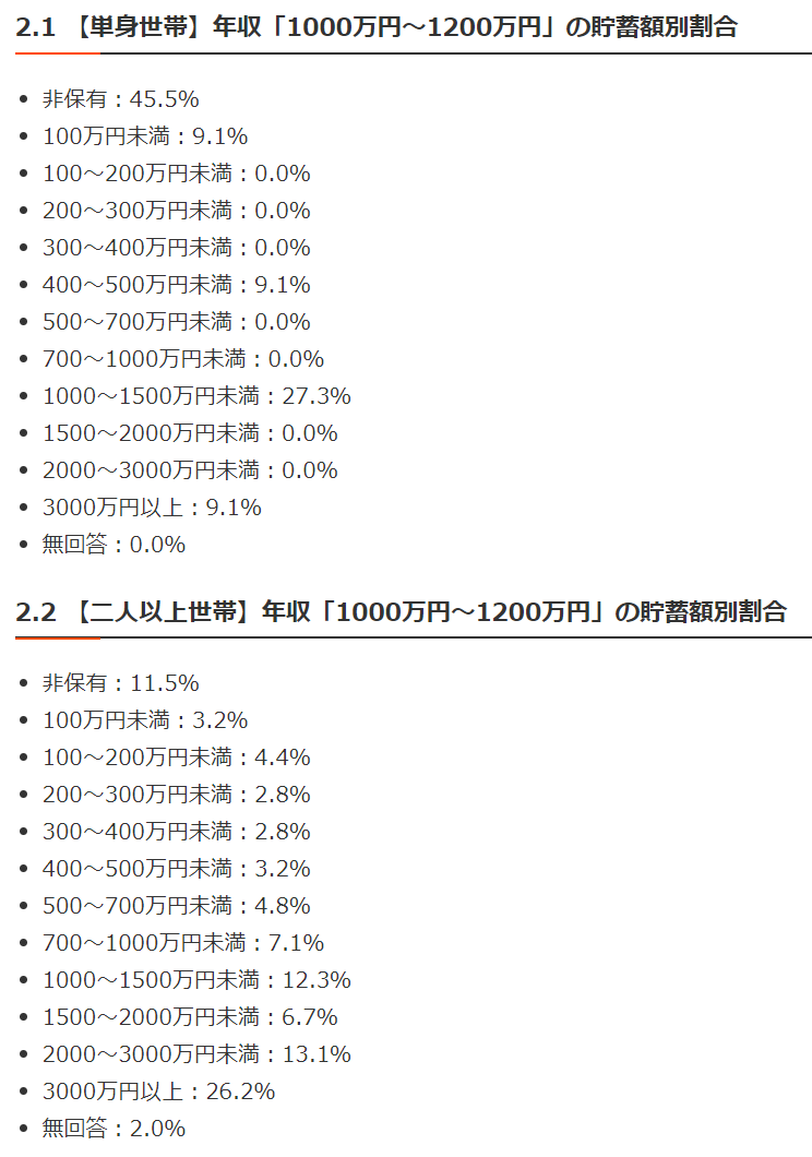 世帯年収1000万円でも貯蓄ゼロが1割…令和の時代に「高所得貧乏」が貯蓄するコツは？