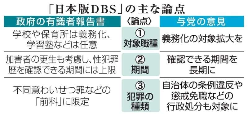 性犯罪法案、臨時国会提出を断念　日本版DBS、与党批判で