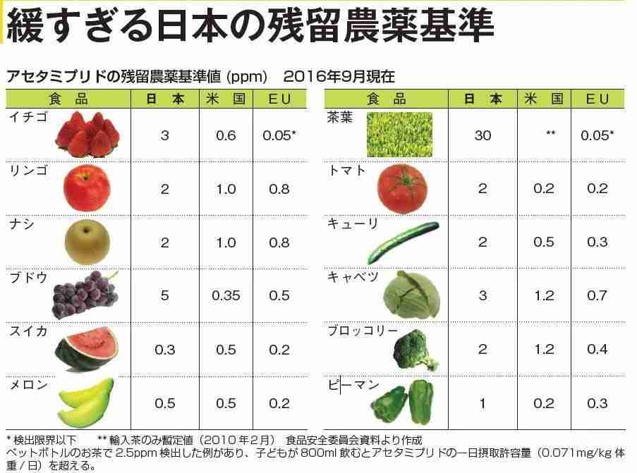 【議論】国産は本当に安心安全なのか？