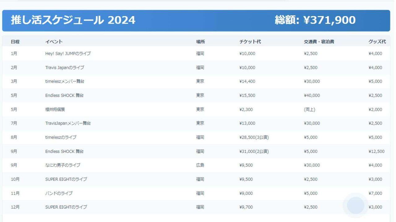 推しがいるトキメキ!ことし捧げた金額は85万円　隣の推し活事情