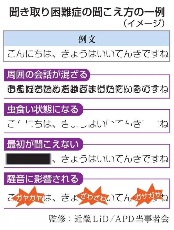 「物理の先生の声だけ、聞いたそばから消えていく」訴える女子高生、信じられないテスト結果に焦り 　聞こえるのに聞き取れない、100人に１人が該当するかもしれないある症状