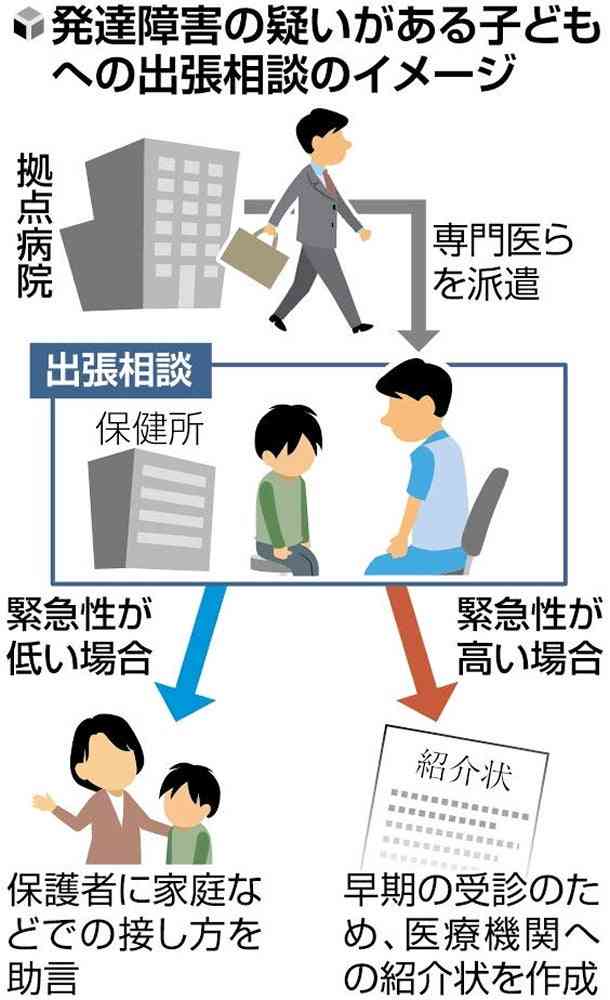 100人中8人もいる発達障害児、専門医が出張相談…欠かせない早期支援を拡充へ