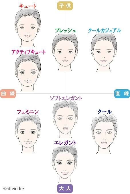 女性の大半に支持されてるけど、私は好きじゃないもの