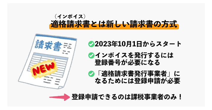 インボイス制度、登録しますか？