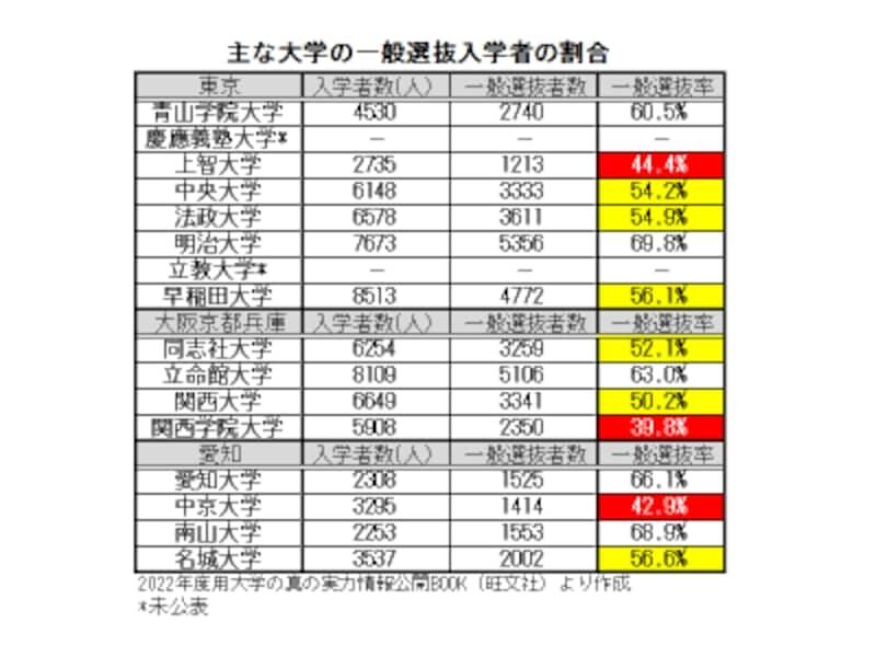 新しい成績評価に疑問の声…大学受験でも「内申点」が重要に高校でさらに進む「内申インフレ」とは