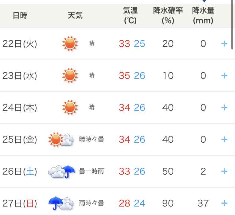 まだ家にエアコンが無い人！