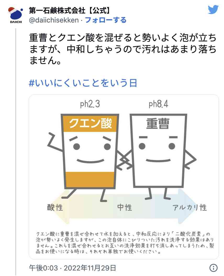 「重曹とクエン酸を混ぜても汚れはあまり落ちない」　洗剤メーカーの投稿が大掃除で役立つと話題、その理由とは