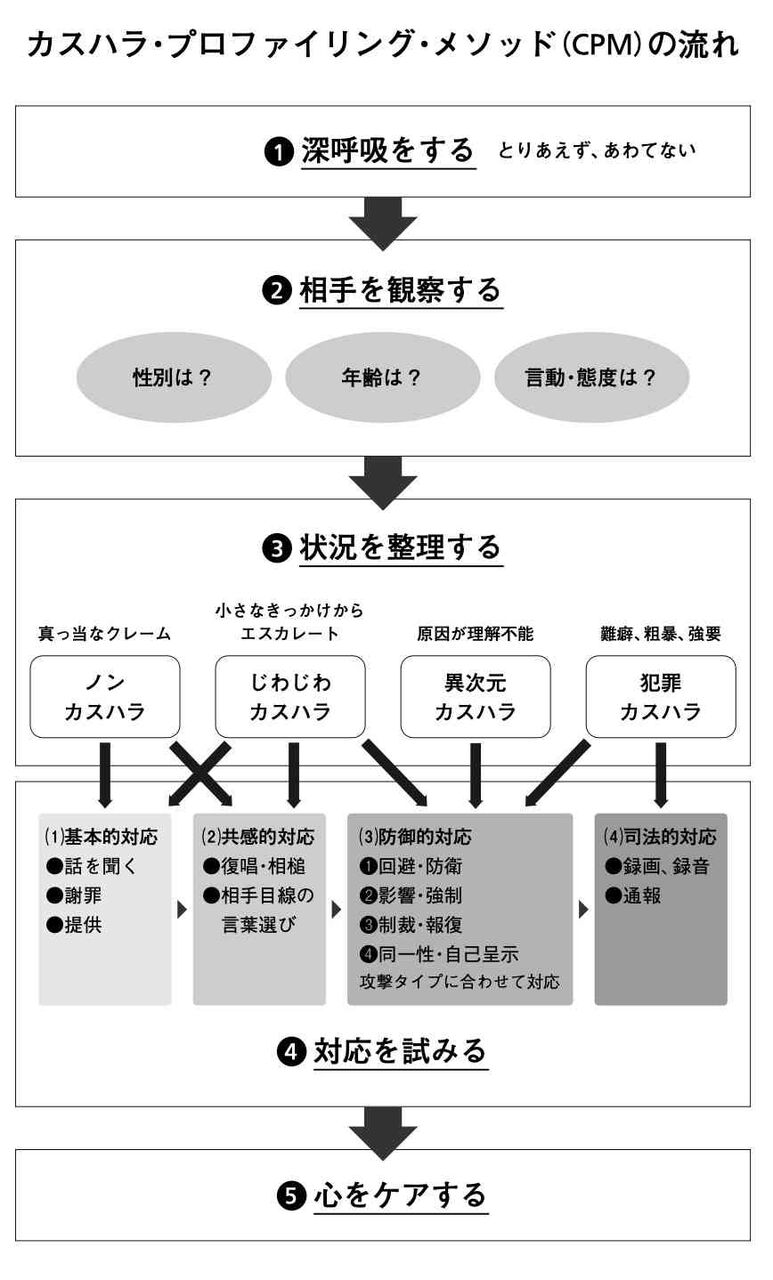 なぜ日本はカスハラ大国になってしまったのか　犯罪心理学者が分析する「悪質クレーマー」像