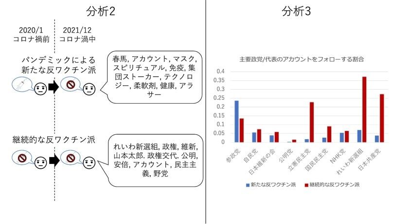 「人はなぜワクチン反対派になるのか」東大教授らが分析　ネット大反響、交錯する賛否