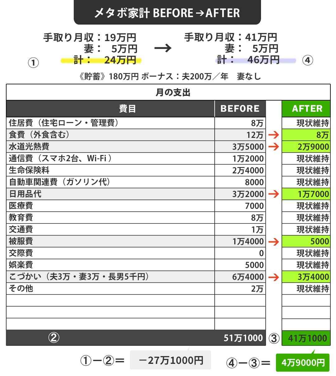 小遣いと別に「スタバ代と便秘予防代で各月2万4000円請求」高2娘の言いなりの親を待ち受ける致命的家計崩壊