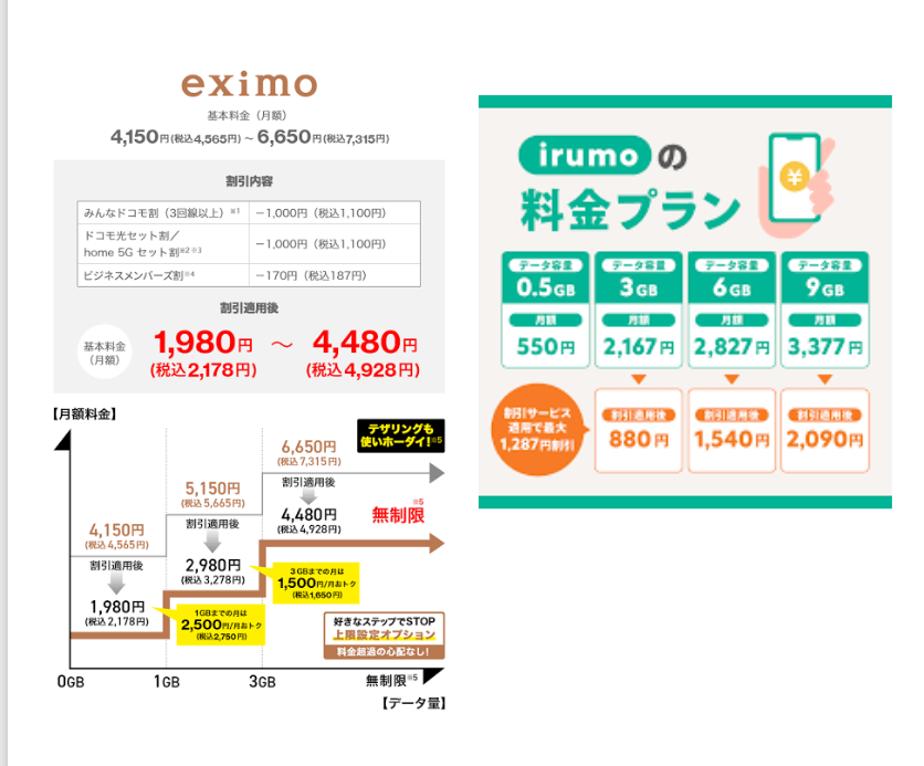 スマホの料金プラン何にしてる？【Docomo、au、SoftBank、格安通信会社】