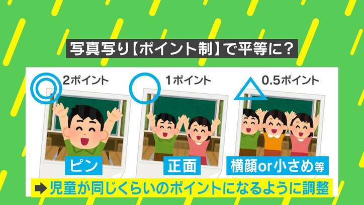 卒アルに「うちの子少ない」“ポイント制”導入で平等に？ 写真選びに残業も… 教員の苦労