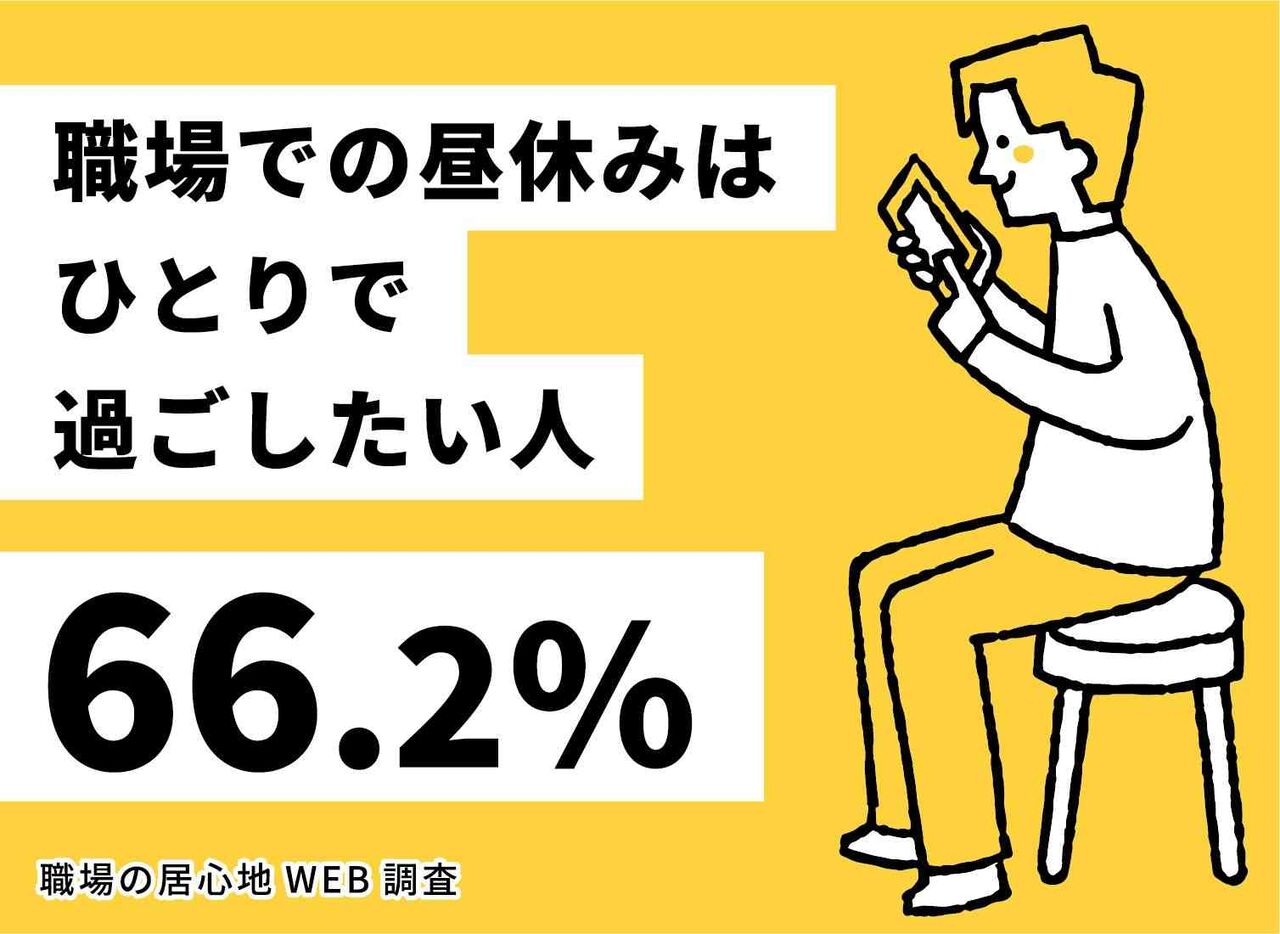 どうしてる？職場での昼休み「一人」で過ごす人は◯％。「邪魔されたくない」といった理由も【調査結果】