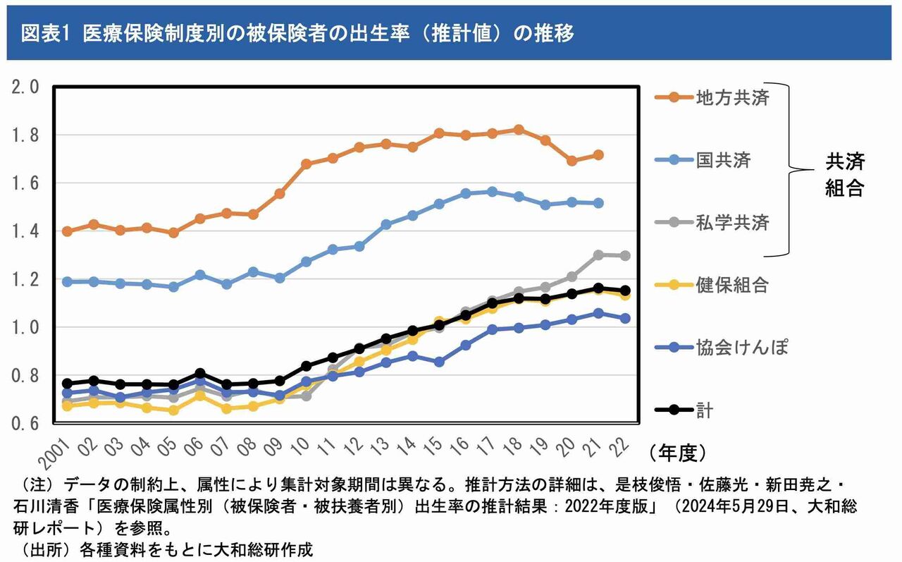 ｢女性が社会進出すると出生率が下がる｣論の解像度の低さ。子育てと女性のキャリアをビッグデータで分析してみると…