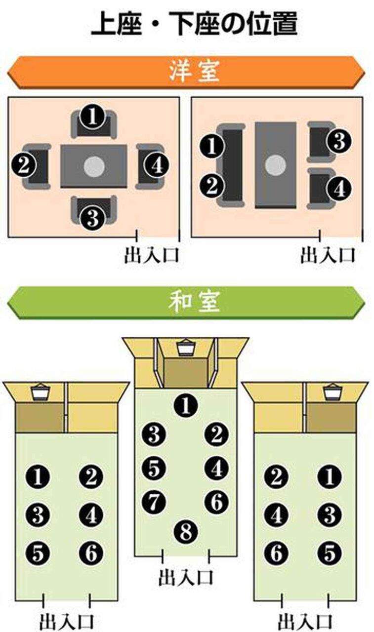 夫が上座下座にうるさすぎる