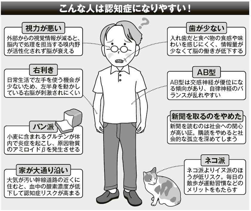 日本人に「認知症がぶっちぎりで多い」のはナゼなのか？ 最新脳科学でわかった、黒幕とされる「ある脳内物質」の名前