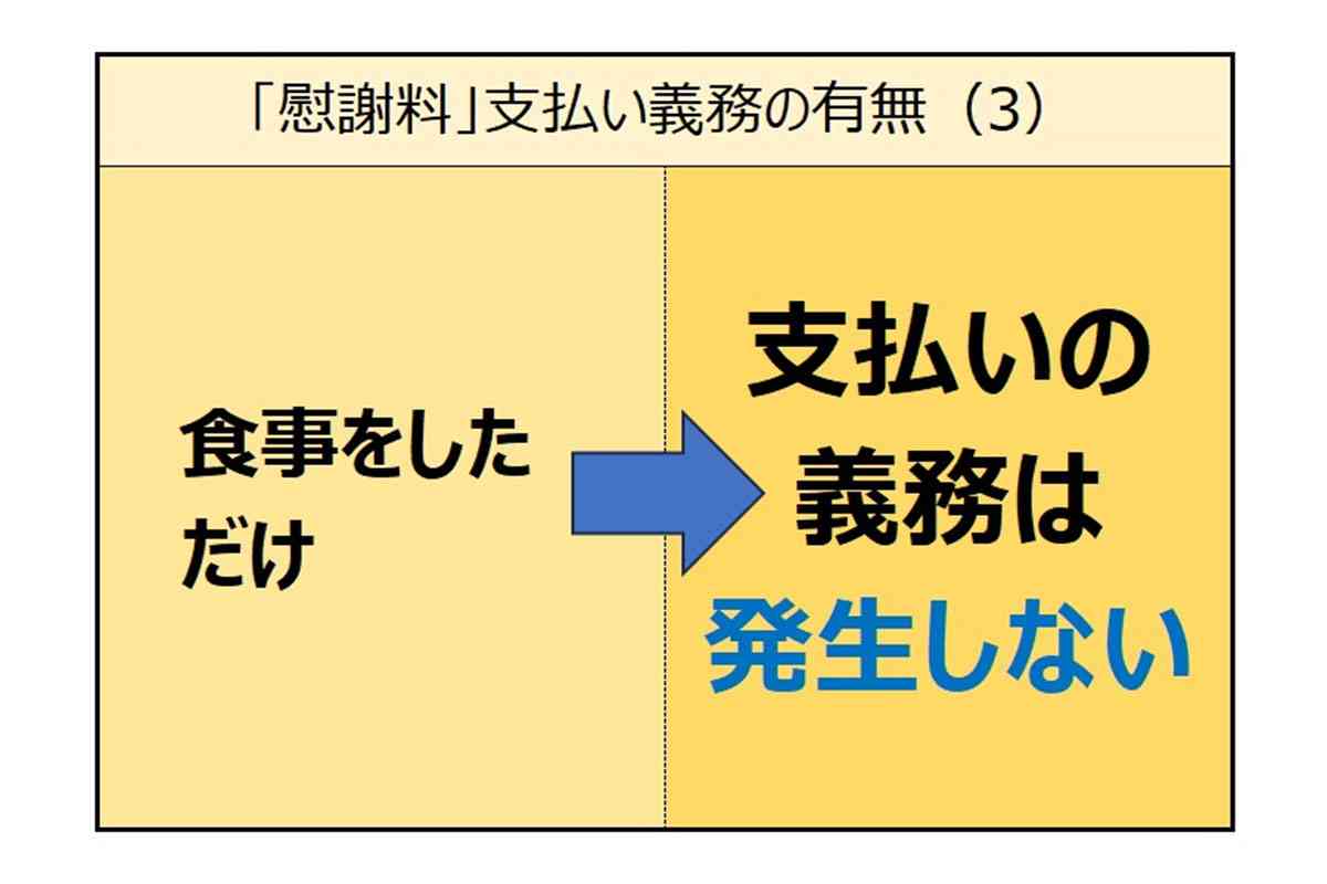【パパ活女子】デート相場、「茶飯女子」とは一体？リアルな声「太Pたちからの連絡は絶えない」「ご機嫌取りの無給ランチ」