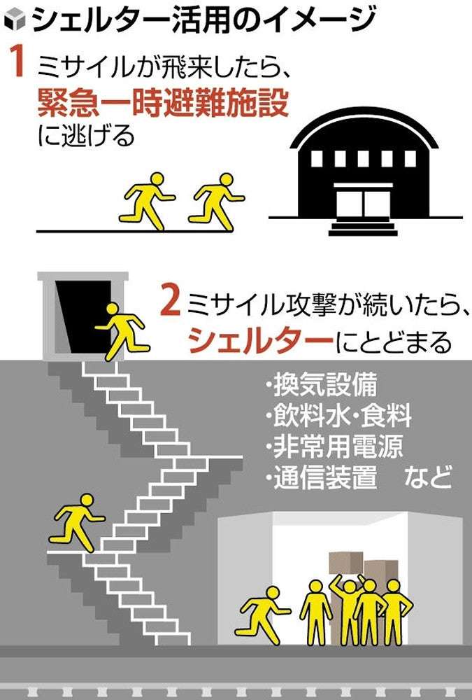 東京都がミサイル攻撃に備え「地下シェルター」…麻布十番駅に整備方針、長期避難も視野