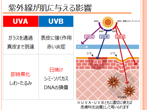 ガルちゃん 紫外線対策本部 アラサー女性のためのコスメ メイク 恋愛情報集めました