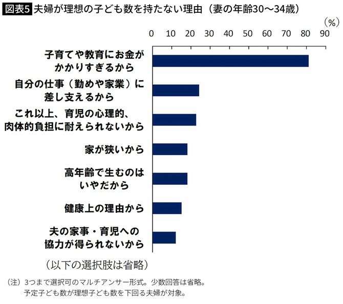 ｢子どもをもう1人ほしい｣という希望が打ち砕かれている…日本の少子化が加速する根本原因