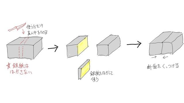 バターが酸化しない、目からうろこな保存法が話題　「端っこから剝がしてた」「銀紙クシャクシャの民でした」