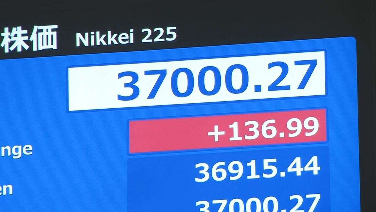 【速報】日経平均3万7000円突破　2日連続バブル後最高値更新