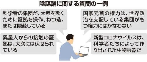 陰謀論にハマりやすい人の特徴は？「頭の良い人」は陰謀論にハマるか、学術誌に論文が掲載…「面白くない」研究結果は心理学者を奮い立たせた