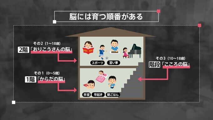 発達障害と「間違われる」子どもたち　小児脳科学者が指摘する、不調から抜け出すシンプルな解決策