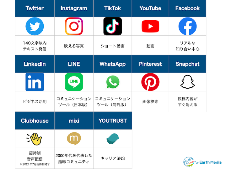 【Twitter以外】おすすめのSNS