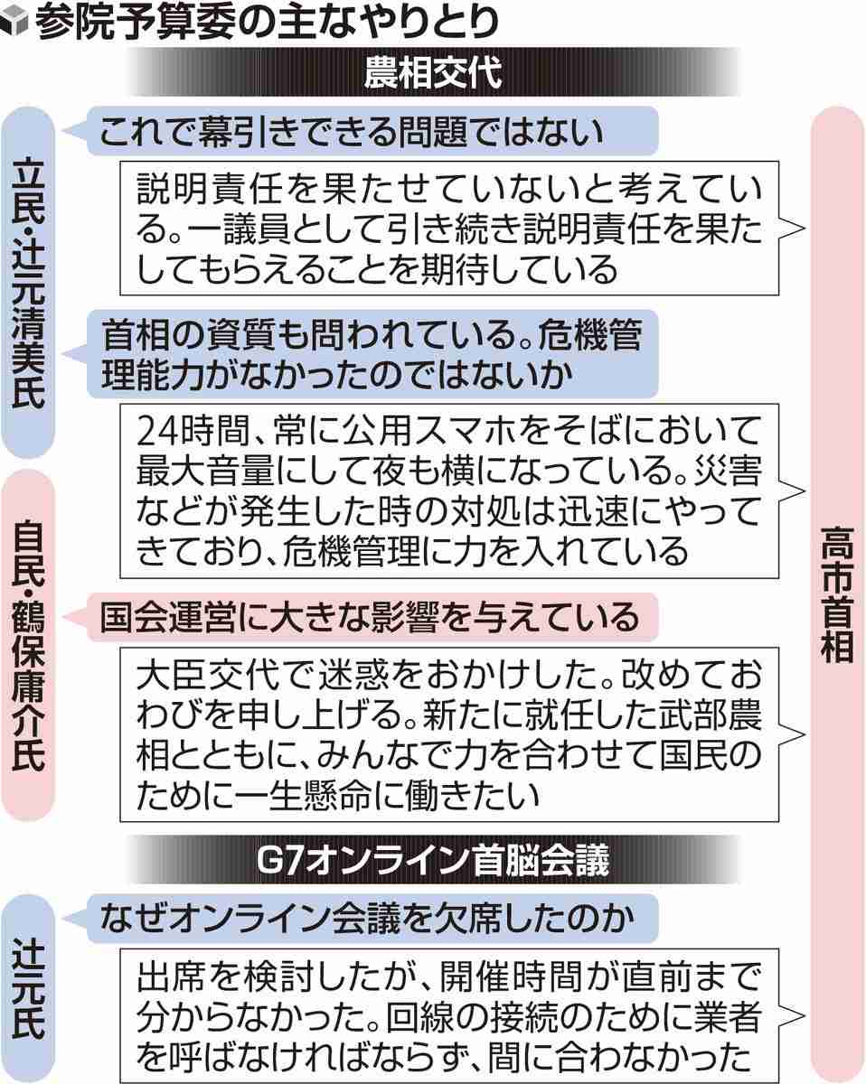 高市首相、公用スマホを「24時間そばにおいて夜は最大音量で横に」…簗前農相の任命責任を問われ低姿勢で沈静化図る