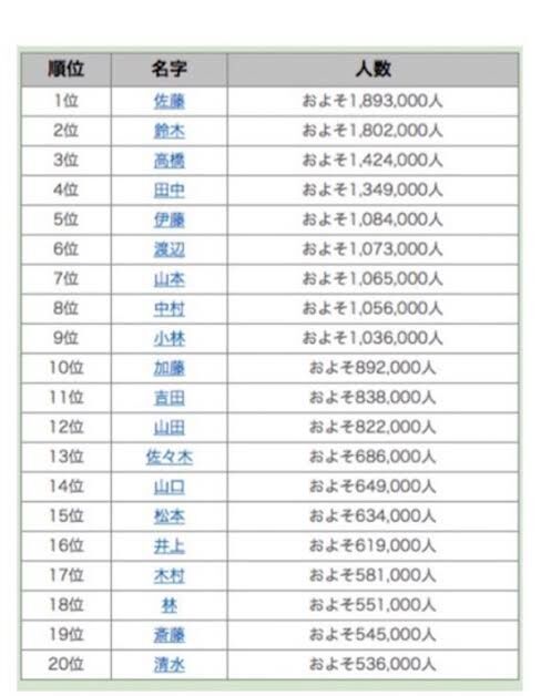 結婚する時、相手の苗字も考慮しますか？