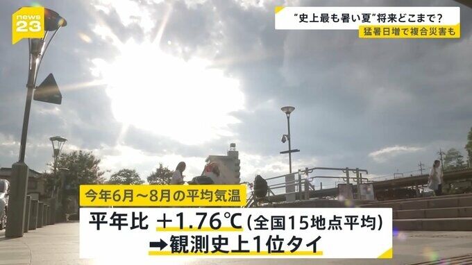 “観測史上最も暑い夏” 気温がこれ以上あがったら、どうなる?猛暑日増で複合災害や健康被害の可能性も…【news23】