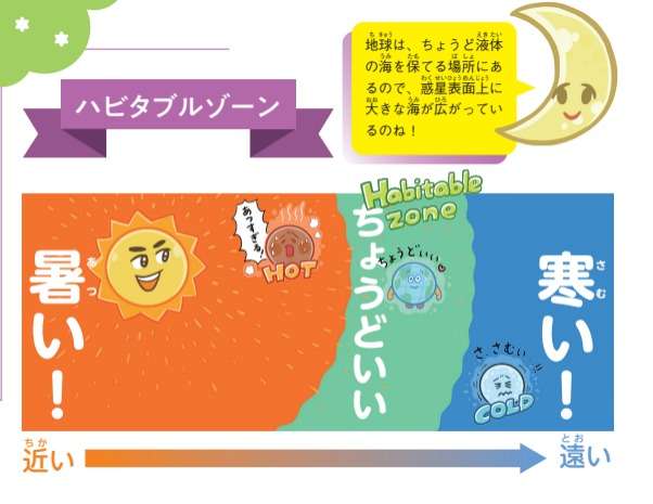 天文学的には「宇宙人は存在する！」、ではなぜ我々は宇宙人に会えないのか