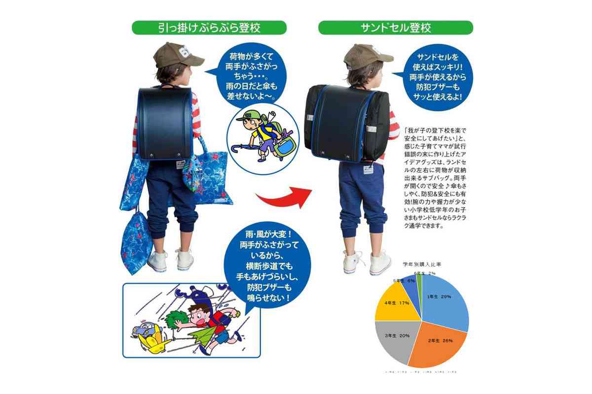 小学生の“荷物が多すぎ問題”　ランドセルの“補助バッグ”にママたちが熱視線！両手が使える安心感に「最強」の声