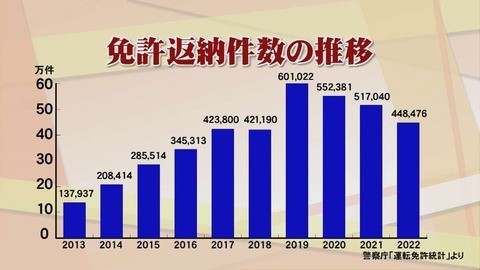 接客業あるあるを言いたい