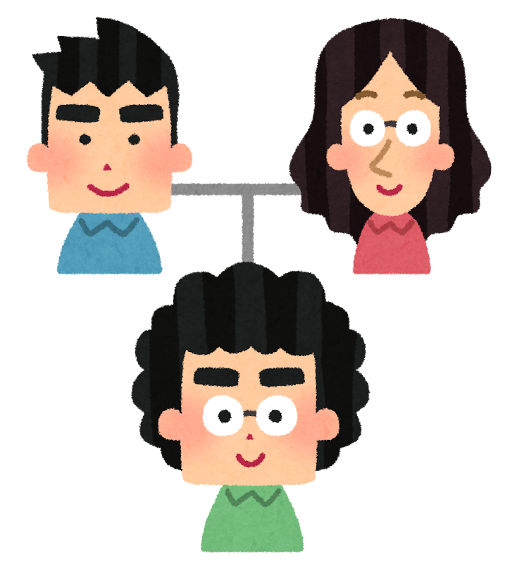 両親から遺伝すると思うもの