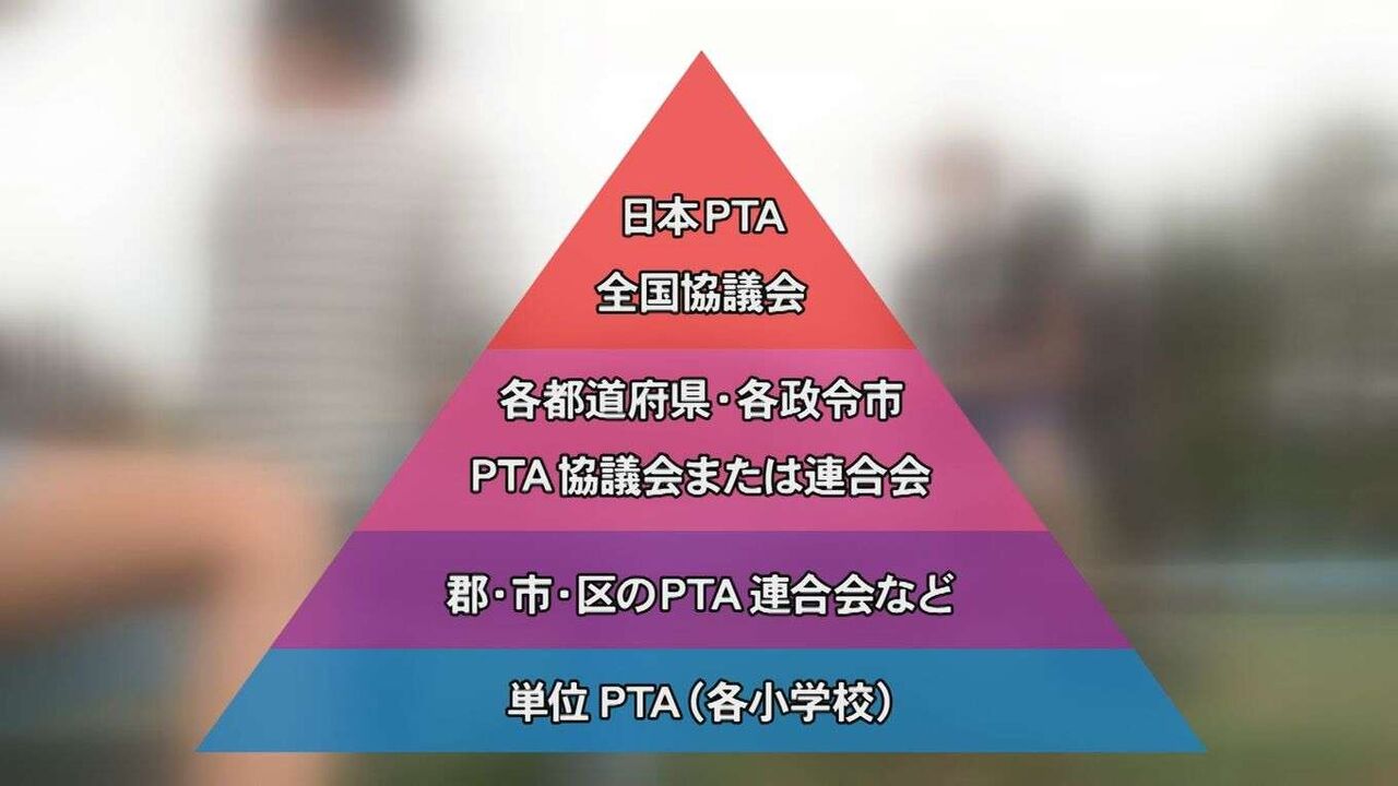 なぜ「PTA」上部組織からの「退会」を決断したのか?　保護者の負担増加で"本末転倒"の声「PTA活動で子どもと接する時間がなくなっていく…」　全国で加速する組織退会