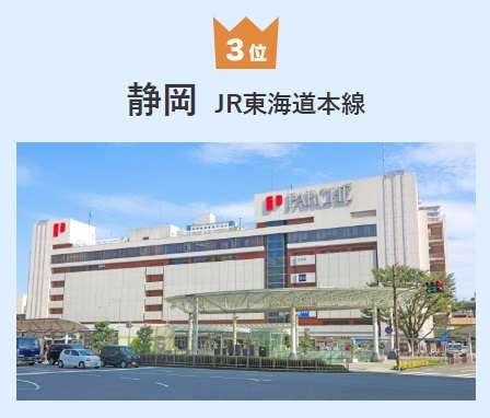 「東海圏で住みたい街」人気ランキングTOP19！