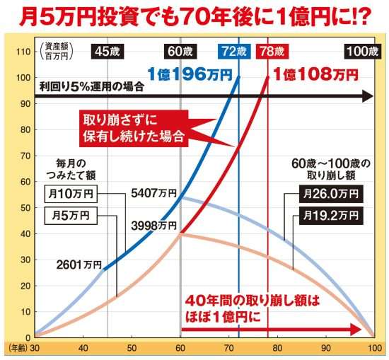 新NISAを使って「1億円を築く」方法。有識者が教える“オススメ銘柄と枠の使い方”