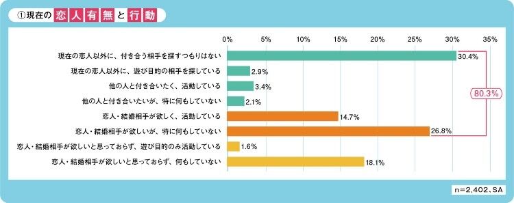 結婚だけがすべてじゃないけど、正直何歳までに結婚したい？