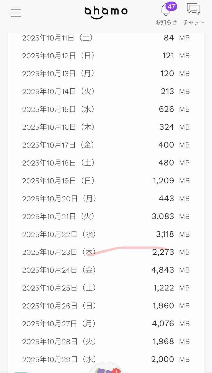 急にギガ消費が増えた
