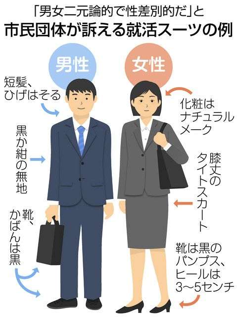 スカート、パンプス…就活での「らしさ」なぜ強要するの？性別を押しつけないで3万3000人署名