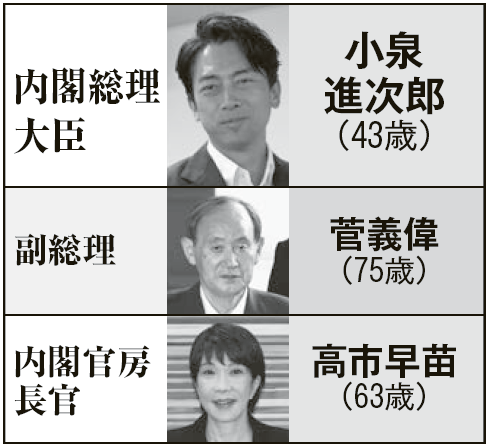 この10月「小泉進次郎内閣」が「誕生ほぼ確」に…！その「想定閣僚名簿」を大公開する