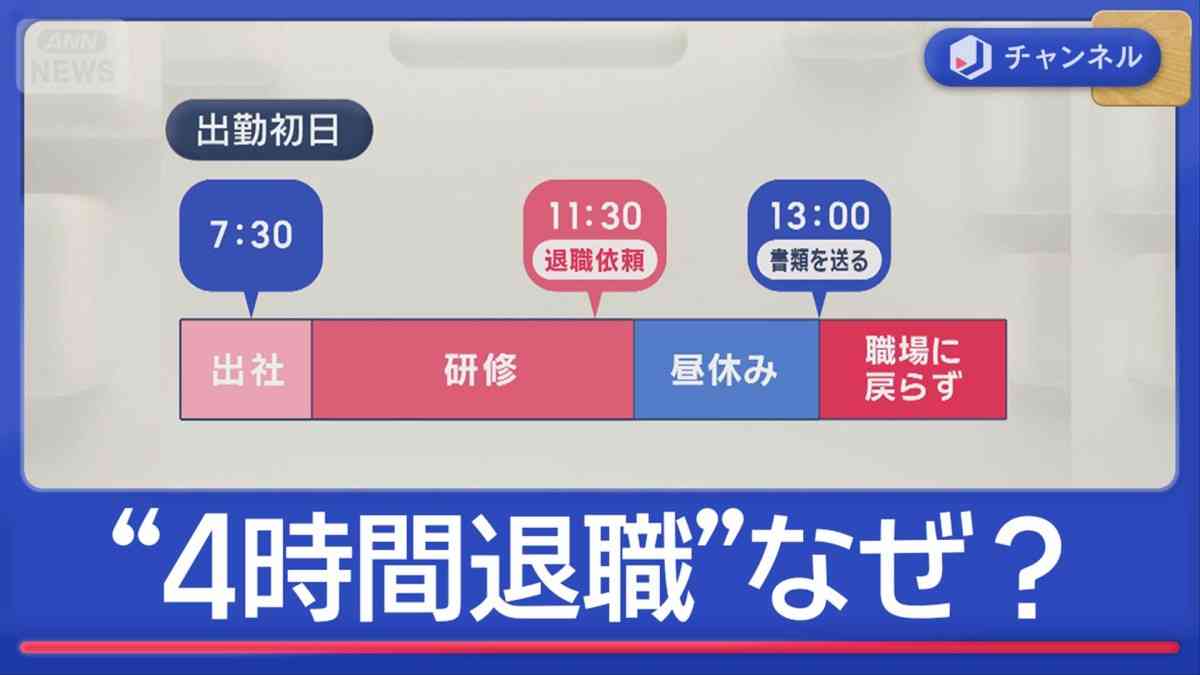 入社からわずか4時間で退職　退職代行に依頼急増　“辞める”理由は？