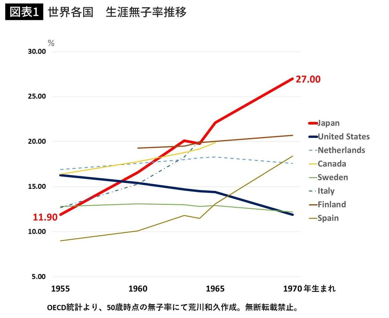 男性の2人に1人は子を持たずに生涯を終える…岸田首相は｢まもなく日本を襲う過酷な現実｣が見えていない