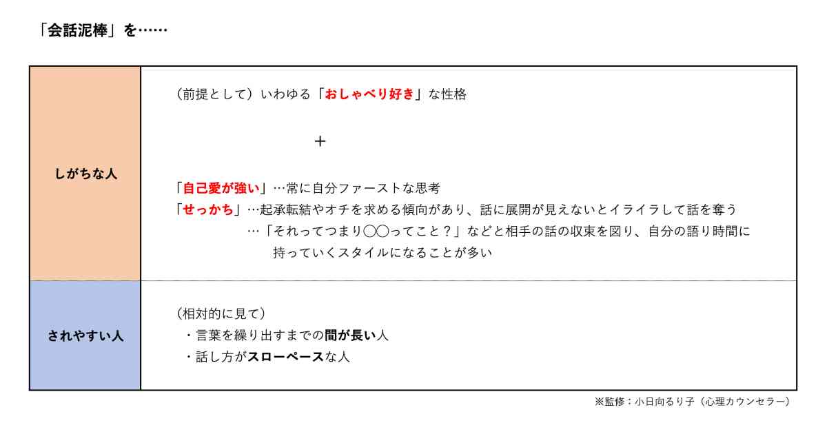 「私の話なのに…」「また“自分語り”…」　自分の話にすり替える「会話泥棒」の心理とは？